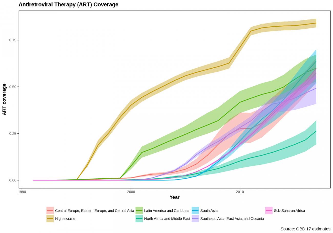 Reducing The Global Burden Of HIV/AIDS—What Does The Future Hold ...