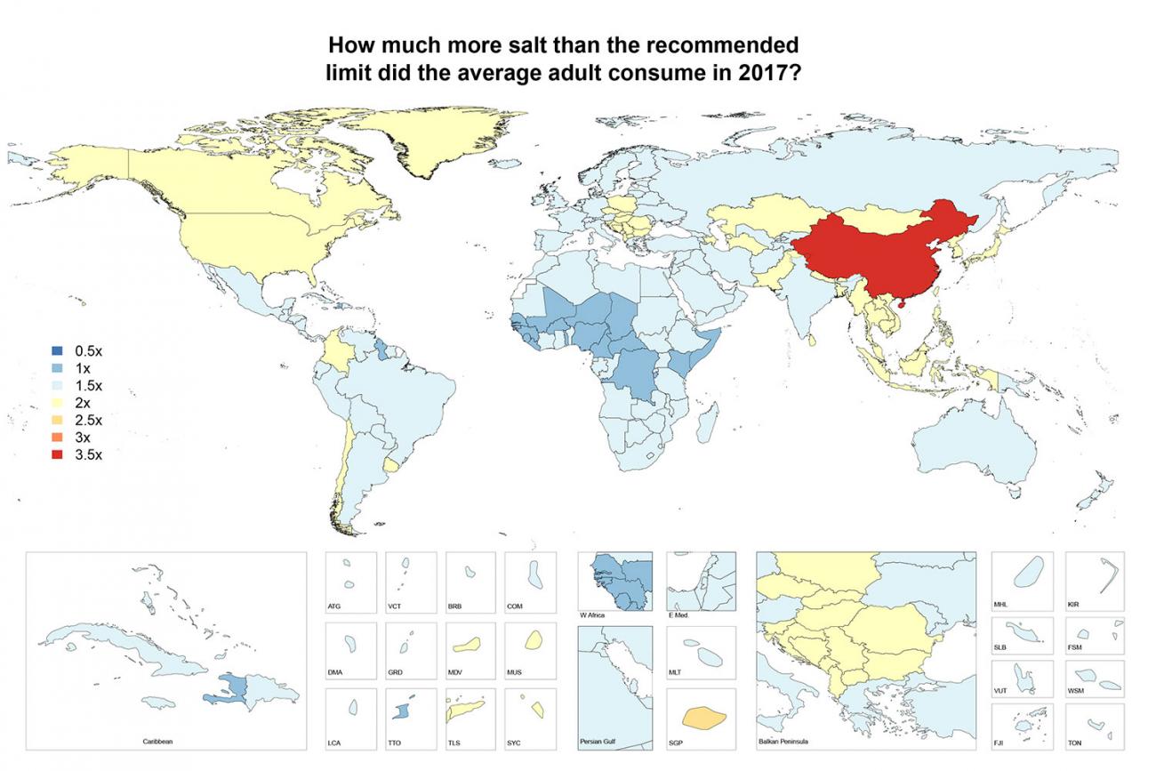 Image shows a map of the world with a color key indicating how much sodium on average the public in the world’s countries consumed in 2017. Most of the world consumed above the recommended amount, and many countries including the United States, Canada, and several nations in Eastern Europe and South East Asia at twice the recommended amount. China is the highest consumption on the map at 3.5 times the recommended daily amount.