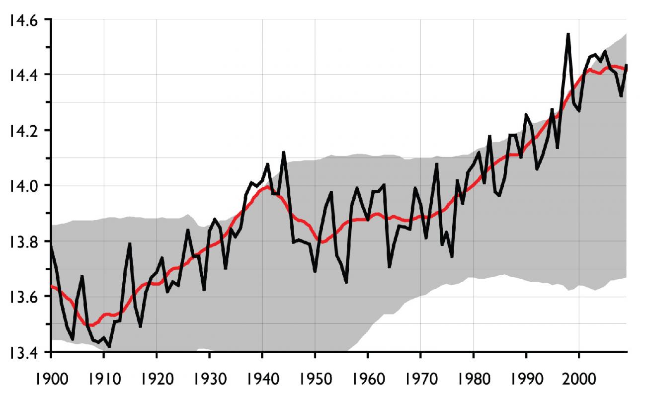 The image is a graph, and the uncertainty is a huge area over the reported temperatures. 