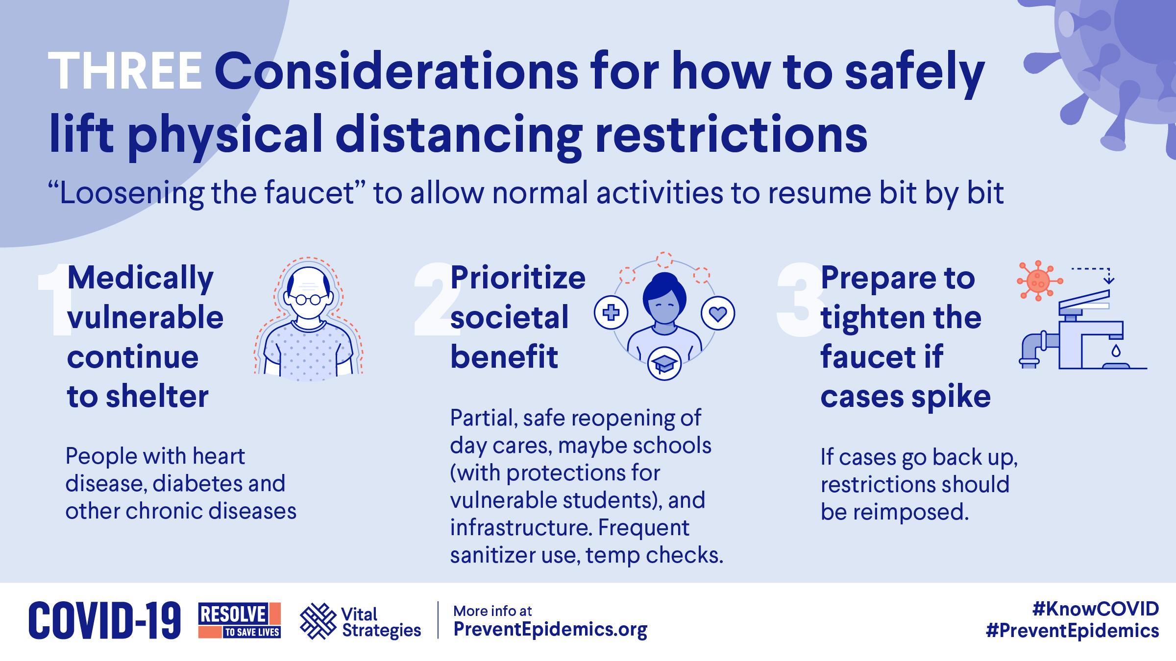 https://www.thinkglobalhealth.org/sites/default/files/styles/max_2600x2600/public/2020-04/Frieden-CoV-ThreeSteps-4.6.20-3-Considerations-SIXTEEN-NINE_0.jpg?itok=IDuU9SEQ